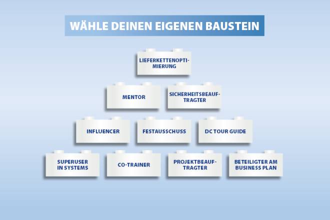 Career opportunity in JYSK DC in Germany